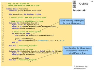 Painter.vb 1  ' Fig. 12.33: Painter.vb 2  ' Using the mouse to draw on a form. 3  4  Public   Class  FrmPainter 5  Inherits  System.Windows.Forms.Form 6  7  Dim  shouldPaint  As   Boolean  =  False 8  9  ' Visual Studio .NET IDE generated code 10  11  ' draw circle if shouldPaint is True 12  Private   Sub  FrmPainter_MouseMove( _ 13  ByVal  sender  As  System.Object, _ 14  ByVal  e  As  System.Windows.Forms.MouseEventArgs) _ 15  Handles  MyBase.MouseMove 16  17  ' paint circle if mouse pressed 18   If  shouldPaint  Then 19  Dim  graphic  As  Graphics = CreateGraphics() 20  21  graphic.FillEllipse _ 22  ( New  SolidBrush(Color. BlueViolet ), e.X, e.Y,  4 ,  4 ) 23  End   If 24  25  End   Sub   ' FrmPainter_MouseMove 26  27  ' set shouldPaint to True 28  Private   Sub  FrmPainter_MouseDown( ByVal  sender  As  Object, _ 29  ByVal  e  As  System.Windows.Forms.MouseEventArgs) _ 30  Handles  MyBase.MouseDown 31  32   shouldPaint =  True 33  End   Sub   ' FrmPainter_MousDown 34  Event handling for Mouse event  MouseDown sets variable  shouldPaint to True Event handling code begins for event MouseMove 