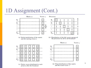 1D Assignment (Cont.)
5
 