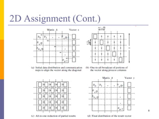 2D Assignment (Cont.)
8
 