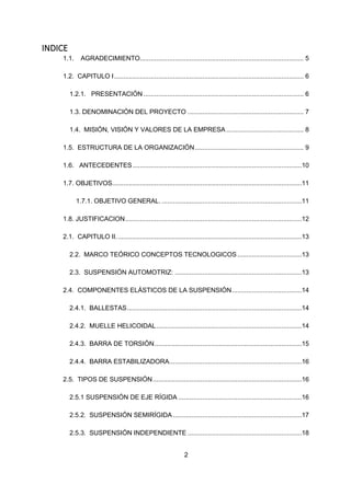 2
INDICE
1.1. AGRADECIMIENTO......................................................................................... 5
1.2. CAPITULO I....................................................................................................... 6
1.2.1. PRESENTACIÓN ....................................................................................... 6
1.3. DENOMINACIÓN DEL PROYECTO ............................................................... 7
1.4. MISIÓN, VISIÓN Y VALORES DE LA EMPRESA .......................................... 8
1.5. ESTRUCTURA DE LA ORGANIZACIÓN........................................................... 9
1.6. ANTECEDENTES............................................................................................10
1.7. OBJETIVOS.......................................................................................................11
1.7.1. OBJETIVO GENERAL. ............................................................................11
1.8. JUSTIFICACION................................................................................................12
2.1. CAPITULO II.....................................................................................................13
2.2. MARCO TEÓRICO CONCEPTOS TECNOLOGICOS...................................13
2.3. SUSPENSIÓN AUTOMOTRIZ: .....................................................................13
2.4. COMPONENTES ELÁSTICOS DE LA SUSPENSIÓN......................................14
2.4.1. BALLESTAS...............................................................................................14
2.4.2. MUELLE HELICOIDAL...............................................................................14
2.4.3. BARRA DE TORSIÓN................................................................................15
2.4.4. BARRA ESTABILIZADORA........................................................................16
2.5. TIPOS DE SUSPENSIÓN.................................................................................16
2.5.1 SUSPENSIÓN DE EJE RÍGIDA ...................................................................16
2.5.2. SUSPENSIÓN SEMIRÍGIDA ......................................................................17
2.5.3. SUSPENSIÓN INDEPENDIENTE ..............................................................18
 