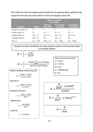29
Para hallar el número de espigas activas verificamos la siguiente tabla y aplicamos las
siguientes fórmulas para poder hallar el número de espigas activas (N).
𝐾 =
𝑓
𝑦
=
𝐺 𝑑4
8𝑁 𝐷3
𝐾 =
𝑓
𝑦
=
79300
𝑁
𝑚𝑚2× (124𝑚𝑚)
8×4.5× (1073𝑚𝑚)
Después de haber identificado los datos podemos aplicar la fórmula para hallar
la constante elástica
Datos del resorte helicoidal
d = 12 mm
D = 107 mm
N<t =5,5
G = 79300N/mm2
N = 4,5
𝐾 =
𝑁
𝑚𝑚2 𝑥 (𝑚𝑚)4
(𝑚𝑚)3
𝐾 =
𝑁
𝑚𝑚2
𝑥 (𝑚𝑚)4−3
𝐾 =
𝑁
𝑚𝑚
SIMPLIFICAMOS PARA EVALUAR
𝐾 =
19825 × 20736
2 × 4,5 × 1073
Calculamos
𝐾 =
19825 × 20736
9 × 1073
Simplifica la fracción
𝐾 =
19825 × 2304
1073
Multiplicamos
𝐾 =
45676800
1073
Dividimos
𝐾 = 37,28587
 