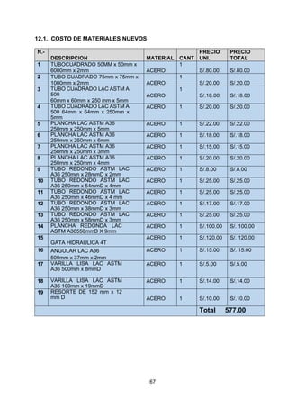 67
12.1. COSTO DE MATERIALES NUEVOS
N.-
DESCRIPCION MATERIAL CANT
PRECIO
UNI.
PRECIO
TOTAL
1 TUBOCUADRADO 50MM x 50mm x
6000mm x 2mm ACERO
1
S/.80.00 S/.80.00
2 TUBO CUADRADO 75mm x 75mm x
1000mm x 2mm ACERO
1
S/.20.00 S/.20.00
3 TUBO CUADRADO LAC ASTM A
500
60mm x 60mm x 250 mm x 5mm
ACERO
1
S/.18.00 S/.18.00
4 TUBO CUADRADO LAC ASTM A
500 64mm x 64mm x 250mm x
5mm
ACERO 1 S/.20.00 S/.20.00
5 PLANCHA LAC ASTM A36
250mm x 250mm x 5mm
ACERO 1 S/.22.00 S/.22.00
6 PLANCHA LAC ASTM A36
250mm x 250mm x 6mm
ACERO 1 S/.18.00 S/.18.00
7 PLANCHA LAC ASTM A36
250mm x 250mm x 3mm
ACERO 1 S/.15.00 S/.15.00
8 PLANCHA LAC ASTM A36
250mm x 250mm x 4mm
ACERO 1 S/.20.00 S/.20.00
9 TUBO REDONDO ASTM LAC
A36 250mm x 28mmD x 2mm
ACERO 1 S/.8.00 S/.8.00
10 TUBO REDONDO ASTM LAC
A36 250mm x 54mmD x 4mm
ACERO 1 S/.25.00 S/.25.00
11 TUBO REDONDO ASTM LAC
A36 250mm x 46mmD x 4 mm
ACERO 1 S/.25.00 S/.25.00
12 TUBO REDONDO ASTM LAC
A36 250mm x 38mmD x 3mm
ACERO 1 S/.17.00 S/.17.00
13 TUBO REDONDO ASTM LAC
A36 250mm x 58mmD x 3mm
ACERO 1 S/.25.00 S/.25.00
14 PLANCHA REDONDA LAC
ASTM A36550mmD X 9mm
ACERO 1 S/.100.00 S/. 100.00
15
GATA HIDRAULICA 4T
ACERO 1 S/.120.00 S/. 120.00
16 ANGULAR LAC A36
500mm x 37mm x 2mm
ACERO 1 S/.15.00 S/. 15.00
17 VARILLA LISA LAC ASTM
A36 500mm x 8mmD
ACERO 1 S/.5.00 S/.5.00
18 VARILLA LISA LAC ASTM
A36 100mm x 19mmD
ACERO 1 S/.14.00 S/.14.00
19 RESORTE DE 152 mm x 12
mm D ACERO 1 S/.10.00 S/.10.00
Total 577.00
 