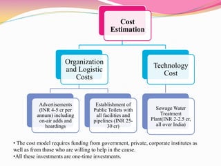 Cost
Estimation
Organization
and Logistic
Costs
Advertisements
(INR 4-5 cr per
annum) including
on-air adds and
hoardings
Establishment of
Public Toilets with
all facilities and
pipelines (INR 25-
30 cr)
Technology
Cost
Sewage Water
Treatment
Plant(INR 2-2.5 cr,
all over India)
• The cost model requires funding from government, private, corporate institutes as
well as from those who are willing to help in the cause.
•All these investments are one-time investments.
 