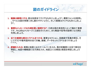 研究成果の発表に効果的な図表の使い方