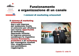 Funzionamento
        e organizzazione di un canale
             I sistemi di marketing orizzontali

Il sistema di marketi...