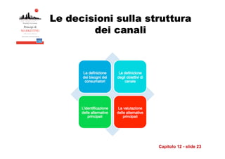 Le decisioni sulla struttura
        dei canali




                     Capitolo 12 - slide 23
 