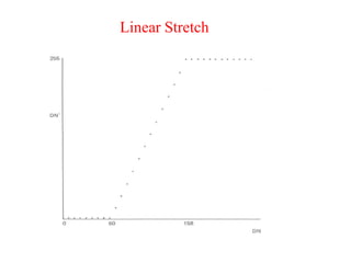 Linear Stretch
 