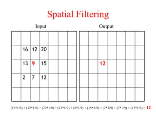 Spatial Filtering
16 12 20
13 9 15
2 7 12
12
Input Output
(16*1/9) + (12*1/9) + (20*1/9) + (13*1/9) + (9*1/9) + (15*1/9) + (2*1/9) + (7*1/9) + (12*1/9) = 12
 