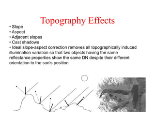 Topography Effects
• Slope
• Aspect
• Adjacent slopes
• Cast shadows
• Ideal slope-aspect correction removes all topographically induced
illumination variation so that two objects having the same
reflectance properties show the same DN despite their different
orientation to the sun’s position
 