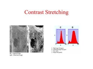 Contrast Stretching
 