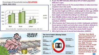  As per the JMP Estimates 2012 about 67% of India’s population
defecate in open.
 As per UNICEF there are 61.7% stunted children in India more than
anywhere else in the world.
 The government estimates that 20% of children under five are too
thin for their height and 43% are underweight for their age. UNICEF
India said that the link between sanitation and malnutrition has
been largely overlooked describing it as a blind spot.
 Over 200,000 children under the age of 5 die from diarrhoea every
year in India which is caused by dirty water and inadequate
sanitation. (UNICEF)
 70% of women don’t have access to a toilet. Inadequate sanitation
forces women in both rural and urban areas of India to defecate in
the open, leaving them vulnerable to sexual violence. Lack of
toilets or maintenance of them also creates health hazards.
 48% of girls drop out of second level education. (UNICEF)
Percentage of Households having NO LATRINE
INDIA, 2001-2011
The Data from World
Bank showed that lack of
adequate sanitation in
India resulted in an annual
loss of $ 53.8 billion in the
year 2006. This was
equivalent to 6.4% of GDP
in the year 2006. Even
today Govt. is spending
INR 212 billion per year on
treatment of these health
hazards.
Census of India 2011 - Availability and Type of Latrine Facility: 2001-2011
1
 