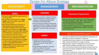 Design For Above Strategy
RECRUITMENT MANAGEMENT IMPLEMENTATION
RURAL
•Survey to understand the requirements of
rural population.
•Recruitment of Volunteers for “ Durga
Samiti “ of 6-10 members comprising
atleast 50% women.
•Recruitment preference to be given to
educated persons and those having
thorough knowledge about their village.
•Recruitment of 5 persons on daily wage
basis for collection of solid waste, cleaning
and maintenance. Training of 4-5 masons
for construction of Ecosan Toilets.
•Recruitment of 1 data entry operator per
block and 1 pump operator per village.
•A jeep will collect the wastes from villages
to urban waste segregation plant twice a
month. ( arranged by private firm)
•“Durga Samiti” will monitor the working of
workers and provide its report to our
proposed organisation.
TRAINING
•Training of members of Durga Samiti by
a team visiting every village to spread
awareness among the people about
sanitation and drinking water.
•They will also be trained to monitor the
working of workers in villages and about
MIS operator in blocks who will visit the
village per month to collect necessary
data.
Awareness Programmes
•Raising Awareness for Durga Samiti and Prayas groups
through newspapers, radio , SMS , social media and
also through Panchayat meetings. Distribution of
“Nimral” Booklets in rural schools.
•Posters/ banners to be put up in villages about SIM
card scheme and suggesting the need for sanitation
and drinking water.
URBAN
•Giving the tender to a private
organisation to collect wastes from
houses and also for waste water
treatment.
•They will also arrange for 1 jeep per
block for collection of waste.
•The working record will be maintained
by our MIS team
Govt. /Corporate/NGO support
• Cell phone Companies will be benefitted by distribution of
SIM cards. So their contribution is expected.
• Soap Manufacturing companies are also expected to provide
their share for distribution of soaps in schools.
• NGO and Govt. support is expected for construction of
public toilet complexes and public taps in slum areas.
• Govt. will have to provide fund along with private sector for
construction of waste segregation plants and waste water
treatment plants.
• Govt. fund is required for construction of bathrooms and
cattle wash pond. Also for establishing pump houses. 6
 