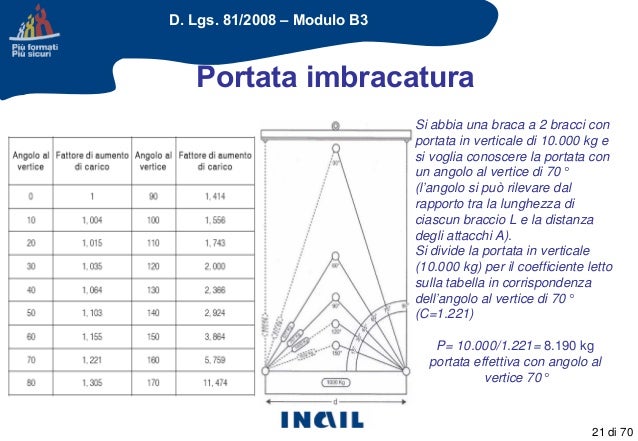 SOLLEVATORE IDRAULICO PER CARRELLI ELEVATORI - Foto 8