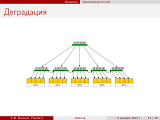 Введение

Одномерный случай

Деградация

А. В. Волохов (Yandex)

Indexing

2 декабря 2013 г.

13 / 39

 