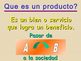 CLASES INDICADORES DE GESTION
Indicadores de Gestión – GERARDO DOMINGUEZ GIRALDOIndicadores de Gestión – GERARDO DOMINGUEZ GIRALDO
EFICACIA
EFICIENCIA
NECESIDAD = CANTIDAD
DESEOS = CALIDAD
DEMANDAS = COBERTURA
SUPERVIVENCIA = LIQUIDEZ
CRECIMIENTO = ENDEUDAMIENTO
DESARROLLO = RENTABILIDAD
 