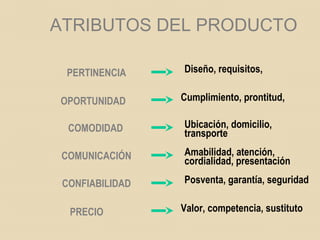 CLASES INDICADORES DE GESTION
Indicadores de Gestión – GERARDO DOMINGUEZ GIRALDOIndicadores de Gestión – GERARDO DOMINGUEZ GIRALDO
EFICACIA
EFICIENCIA
CANTIDAD
CALIDAD
COBERTURA
LIQUIDEZ
ENDEUDAMIENTO
RENTABILIDAD
 