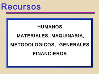 Tipos de Procesos de Gestión
SUMINISTRO DESUMINISTRO DE RECURSOSRECURSOS
FABRICACION DEFABRICACION DE PRODUCTOSPRODUCTOS
VENTAS DEVENTAS DE SERVICIOSSERVICIOS
LOGRO DELOGRO DE BENEFICIOSBENEFICIOS
Indicadores de Gestión – GERARDO DOMINGUEZ GIRALDOIndicadores de Gestión – GERARDO DOMINGUEZ GIRALDO
 