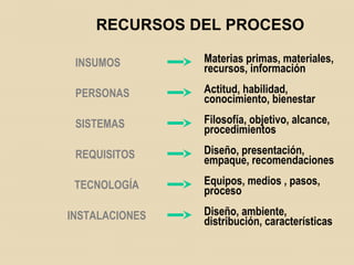 Tipos Indicadores de Gestión
INDICADORES DEINDICADORES DE RECURSOSRECURSOS
INDICADORES DEINDICADORES DE PRODUCTOPRODUCTO
INDICADORES DEINDICADORES DE SERVICIOSERVICIO
INDICADORES DEINDICADORES DE BENEFICIOBENEFICIO
Indicadores de Gestión – GERARDO DOMINGUEZ GIRALDOIndicadores de Gestión – GERARDO DOMINGUEZ GIRALDO
 