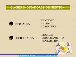 INDICADORES DE GESTION-PROCESO
NECESIDADES
DESEOS
DEMANDAS
CANTIDADCANTIDAD
CALIDADCALIDAD
PARTICIPACIONPARTICIPACION
Indicadores de Gestión – GERARDO DOMINGUEZ GIRALDOIndicadores de Gestión – GERARDO DOMINGUEZ GIRALDO
 