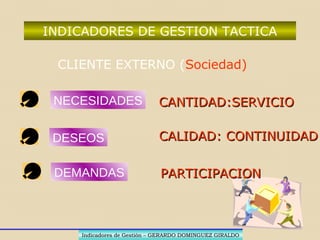 Recursos
HUMANOSHUMANOS
MATERIALES, MAQUINARIA,MATERIALES, MAQUINARIA,
METODOLOGICOS, GENERALESMETODOLOGICOS, GENERALES
FINANCIEROSFINANCIEROS
 