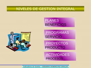 ACTIVIDADES INTERNAS DE RECURSOS
REGISTRO
PAGO
Indicadores de Gestión – GERARDO DOMINGUEZ GIRALDOIndicadores de Gestión – GERARDO DOMINGUEZ GIRALDO
 