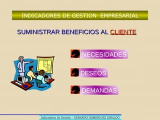 INDICADORES DE GESTION RECURSOS
SubsistemasSubsistemas
APOYO: TALENTO HUMANOTALENTO HUMANO
RECURSOS FISICOSRECURSOS FISICOS
RECURSOS MATERIALESRECURSOS MATERIALES
RECURSOS FINANCIAROSRECURSOS FINANCIAROS
RECURSOS INFORMATICOSRECURSOS INFORMATICOS
Indicadores de Gestión – GERARDO DOMINGUEZ GIRALDOIndicadores de Gestión – GERARDO DOMINGUEZ GIRALDO
 