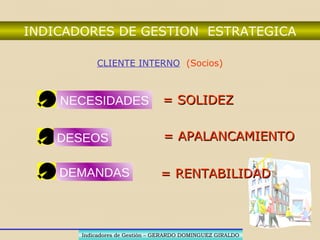 CLIENTE EXTERNO (Sociedad)
NECESIDADES
DESEOS
DEMANDAS
PRODUCCIONPRODUCCION
RECHAZOSRECHAZOS
COSTOCOSTO
Indicadores de Gestión – GERARDO DOMINGUEZ GIRALDOIndicadores de Gestión – GERARDO DOMINGUEZ GIRALDO
 