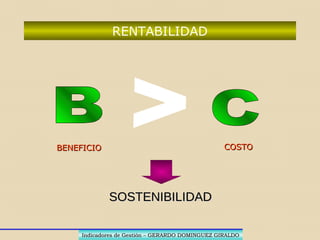 CLIENTE INTERNO (Socios)
NECESIDADES
DESEOS
DEMANDAS
INVENTARIO EN PROCESOINVENTARIO EN PROCESO
PROCESOS PENDIENTESPROCESOS PENDIENTES
RECURSO POR PRODUCTORECURSO POR PRODUCTO
Indicadores de Gestión – GERARDO DOMINGUEZ GIRALDOIndicadores de Gestión – GERARDO DOMINGUEZ GIRALDO
 