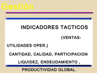 Que es un producto?
Es un bien o servicioEs un bien o servicio
que logra un beneficio.que logra un beneficio.
a la sociedada la sociedad
Pasar dePasar de
 