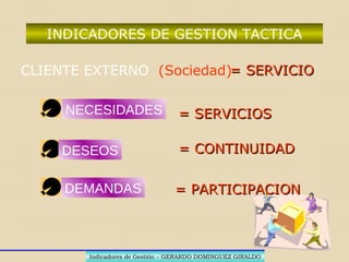 Productos
ATRIBUTOS DE PRODUCTOSATRIBUTOS DE PRODUCTOS
MODO, TIEMPO, LUGARMODO, TIEMPO, LUGAR
•GARANTIA, COMUNICACIONGARANTIA, COMUNICACION
•COSTOCOSTO
 