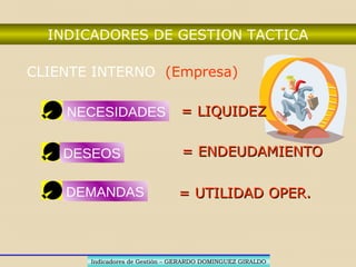 Productos
INDICADORES:INDICADORES:
•PERTINENCIA, OPORTUNIDAD,PERTINENCIA, OPORTUNIDAD,
COMODIDAD,COMODIDAD,
•CONFIABILIDAD, COMUNICACIÓN,CONFIABILIDAD, COMUNICACIÓN,
•PRECIOPRECIO
 