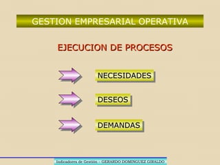 ACTIVIDADES- PRODUCCION (Socios)
PREPARACION
ELABORACION
ACABADO
Indicadores de Gestión – GERARDO DOMINGUEZ GIRALDOIndicadores de Gestión – GERARDO DOMINGUEZ GIRALDO
 