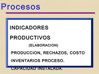 INDICADORES TACTICOSINDICADORES TACTICOS
(VENTAS-(VENTAS-
UTILIDADES OPER.)UTILIDADES OPER.)
CANTIDAD, CALIDAD, PARTICIPACIONCANTIDAD, CALIDAD, PARTICIPACION
LIQUIDEZ, ENDEUDAMIENTO ,LIQUIDEZ, ENDEUDAMIENTO ,
PRODUCTIVIDAD GLOBAL.PRODUCTIVIDAD GLOBAL.
Gestión
 
