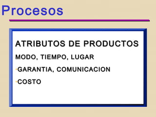 INDICADORESINDICADORES
ESTRATEGICOSESTRATEGICOS
(BENEFICIOS- UTILIDADES)(BENEFICIOS- UTILIDADES)
CANTIDAD, CALIDAD,CANTIDAD, CALIDAD,
COBERTURA.COBERTURA.
LIQUIDEZ, ENDEUDAMIENTO,LIQUIDEZ, ENDEUDAMIENTO,
Gestión
 