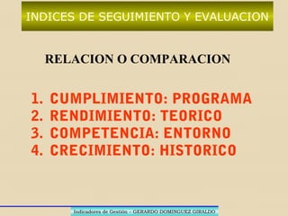 METAS
Indicadores de Gestión – GERARDO DOMINGUEZ GIRALDOIndicadores de Gestión – GERARDO DOMINGUEZ GIRALDO
META:
ES LA CANTIDAD DE UNIDADES ESPERADAS
PARA CADA UNO DE LOS OBJETIVOS
EN LOS DIFERENTES NIVELES
 