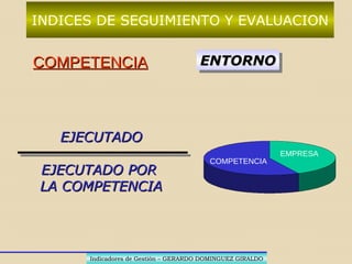 INDICES DE SEGUIMIENTO Y EVALUACION
1. CUMPLIMIENTO: PROGRAMA
2. RENDIMIENTO: TEORICO
3. COMPETENCIA: ENTORNO
4. CRECIMIENTO: HISTORICO
Indicadores de Gestión – GERARDO DOMINGUEZ GIRALDOIndicadores de Gestión – GERARDO DOMINGUEZ GIRALDO
RELACION O COMPARACION
 