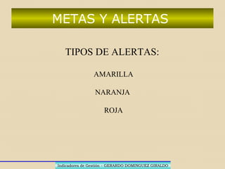 CRECIMIENTOCRECIMIENTO HISTORICOHISTORICOHISTORICOHISTORICO
EJECUTADO PERIODO ACTUALEJECUTADO PERIODO ACTUAL
EJECUTADO PERIODO ANTERIOREJECUTADO PERIODO ANTERIOR
Indicadores de Gestión – GERARDO DOMINGUEZ GIRALDOIndicadores de Gestión – GERARDO DOMINGUEZ GIRALDO
INDICES DE SEGUIMIENTO Y EVALUACION
 