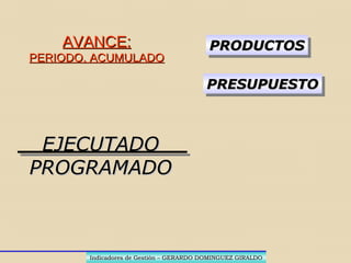 INDICES DE SEGUIMIENTO
• PARCIAL: AVANCE, ACUMULADO
• TOTAL
Indicadores de Gestión – GERARDO DOMINGUEZ GIRALDOIndicadores de Gestión – GERARDO DOMINGUEZ GIRALDO
RELACION QUE ME PERMITE MONITOREAR
EL CUMPLIMIENTO, RENDIMIENTO,
CRECIMIENTO Y COMPETENCIA DE LOS
PLANES, PROGRAMAS, PROYECTOS Y PROCESOS,
 