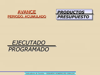 METAS Y ALERTAS
Indicadores de Gestión – GERARDO DOMINGUEZ GIRALDOIndicadores de Gestión – GERARDO DOMINGUEZ GIRALDO
ALERTA:
PAUTAS QUE PERMITEN MINITOREAR
EL CUMPLIMIENTO DE LAS METAS
 