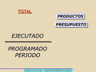 METAS Y ALERTAS
Indicadores de Gestión – GERARDO DOMINGUEZ GIRALDOIndicadores de Gestión – GERARDO DOMINGUEZ GIRALDO
TIPOS DE ALERTAS:
AMARILLA
NARANJA
ROJA
 