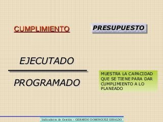 CUMPLIMIENTOCUMPLIMIENTO PRESUPUESTOPRESUPUESTOPRESUPUESTOPRESUPUESTO
EJECUTADOEJECUTADO
PROGRAMADOPROGRAMADO
MUESTRA LA CAPACIDAD
QUE SE TIENE PARA DAR
CUMPLIMIENTO A LO
PLANEADO
Indicadores de Gestión – GERARDO DOMINGUEZ GIRALDOIndicadores de Gestión – GERARDO DOMINGUEZ GIRALDO
 