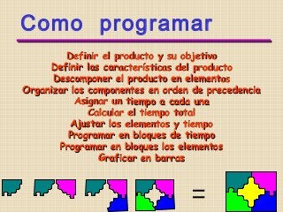 Como programar
Definir el producto y su objetivoDefinir el producto y su objetivo
Definir las características del productoDefinir las características del producto
Descomponer el producto en elementosDescomponer el producto en elementos
Organizar los componentes en orden de precedenciaOrganizar los componentes en orden de precedencia
Asignar un tiempo a cada unaAsignar un tiempo a cada una
Calcular el tiempo totalCalcular el tiempo total
Ajustar los elementos y tiempoAjustar los elementos y tiempo
Programar en bloques de tiempoProgramar en bloques de tiempo
Programar en bloques los elementosProgramar en bloques los elementos
Graficar en barrasGraficar en barras
 