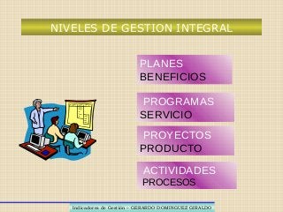 NIVELES DE GESTION INTEGRAL
PLANES
BENEFICIOS
PROGRAMAS
SERVICIO
PROYECTOS
PRODUCTO
Indicadores de Gestión – GERARDO DOMINGUEZ GIRALDOIndicadores de Gestión – GERARDO DOMINGUEZ GIRALDO
ACTIVIDADES
PROCESOS
 