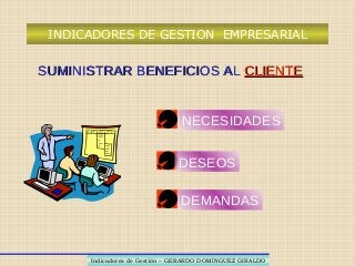 INDICADORES DE GESTION EMPRESARIAL
SUMINISTRAR BENEFICIOS ALSUMINISTRAR BENEFICIOS AL CLIENTECLIENTE
NECESIDADES
DESEOS
DEMANDAS
Indicadores de Gestión – GERARDO DOMINGUEZ GIRALDOIndicadores de Gestión – GERARDO DOMINGUEZ GIRALDO
 