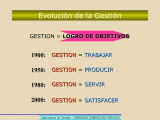 Evolución Administración
1900:
1950:
1980:
2000:
TRABAJARTRABAJAR
SATISFACERSATISFACER
SERVIRSERVIR
PRODUCIRPRODUCIR
Indicadores de Gestión – GERARDO DOMINGUEZ GIRALDOIndicadores de Gestión – GERARDO DOMINGUEZ GIRALDO
OBJETIVOSOBJETIVOS
 