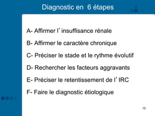 15
A- Affirmer l’insuffisance rénale
B- Affirmer le caractère chronique
C- Préciser le stade et le rythme évolutif
D- Rechercher les facteurs aggravants
E- Préciser le retentissement de l’IRC
F- Faire le diagnostic étiologique
Diagnostic en 6 étapes
 