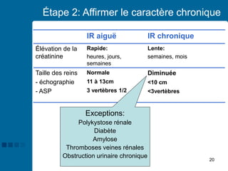 20
Étape 2: Affirmer le caractère chronique
IR aiguë IR chronique
Élévation de la
créatinine
Rapide:
heures, jours,
semaines
Lente:
semaines, mois
Taille des reins
- échographie
- ASP
Normale
11 à 13cm
3 vertèbres 1/2
Diminuée
<10 cm
<3vertèbres
Exceptions:
Polykystose rénale
Diabète
Amylose
Thromboses veines rénales
Obstruction urinaire chronique
 
