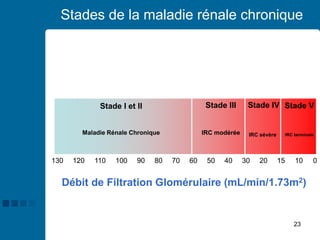 23
Stades de la maladie rénale chronique
130 120 110 100 90 80 70 60 50 40 30 20 15 10 0
Stade I et II
Maladie Rénale Chronique
Stade IV
IRC sévère
Stade V
IRC terminale
Débit de Filtration Glomérulaire (mL/min/1.73m2)
Stade III
IRC modérée
 