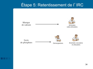 34
Étape 5: Retentissement de l’IRC
 