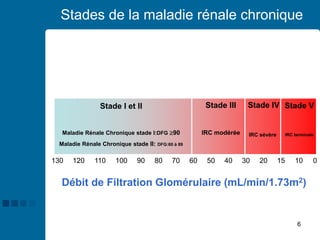 6
Stades de la maladie rénale chronique
130 120 110 100 90 80 70 60 50 40 30 20 15 10 0
Stade I et II
Maladie Rénale Chronique stade I:DFG 90
Maladie Rénale Chronique stade II: DFG:60 à 89
Stade IV
IRC sévère
Stade V
IRC terminale
Débit de Filtration Glomérulaire (mL/min/1.73m2)
Stade III
IRC modérée
 